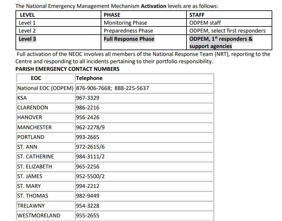 The ODPEM's National Emergency Management Mechanism Activation levels and parish emergency contact details. 