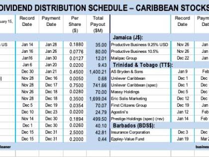 Caribbean Dividend  Distribution January 2026